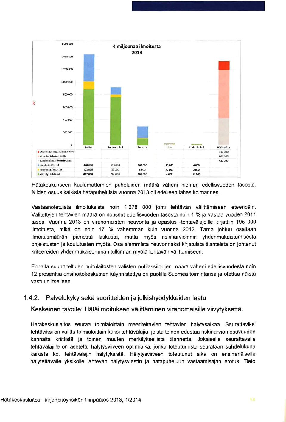 'ht~vll 887 000 Tervevstoimi Pelastus 119000 182 000 9000 8000 161000 107000 ~ Muut Sosia -alitoimi II~ I I:e<"', 1'0000 100000 13000 4000 22000 2000 4000 13000 430000 Hätäkeskukseen kuulumattomien