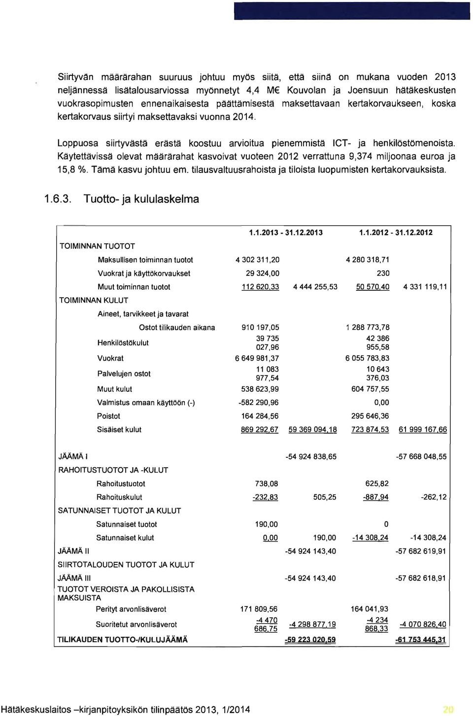 Käytettävissä olevat määrärahat kasvoivat vuoteen 2012 verrattuna 9,374 miljoonaa euroa ja 15,8 %. Tämä kasvu johtuu emo tilausvaltuusrahoista ja tiloista luopumisten kertakorvauksista. 1.6.3. Tuotto- ja kululaskelma TOIMINNAN TUOTOT TOIMINNAN KULUT 1.