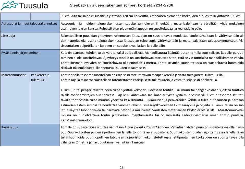 asuinrakennuksen kanssa. Pulpettikaton pidemmän lappeen on suositeltavaa laskea kadulle päin.