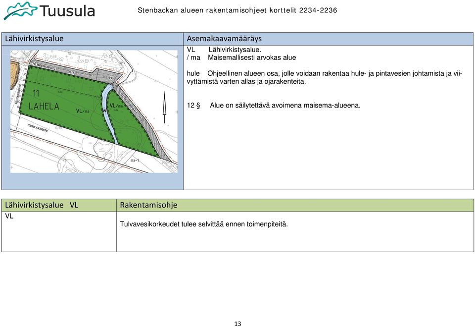 ja pintavesien johtamista ja viivyttämistä varten allas ja ojarakenteita.