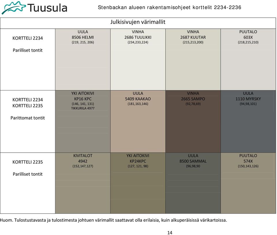 SAMPO (92,78,69) UULA 1110 MYRSKY (94,98,101) Parittomat tontit KORTTELI 2235 KIVITALOT 4942 (152,147,127) YKI AITOKIVI KP24KPC (127, 121, 98) UULA 8500 SAMMAL