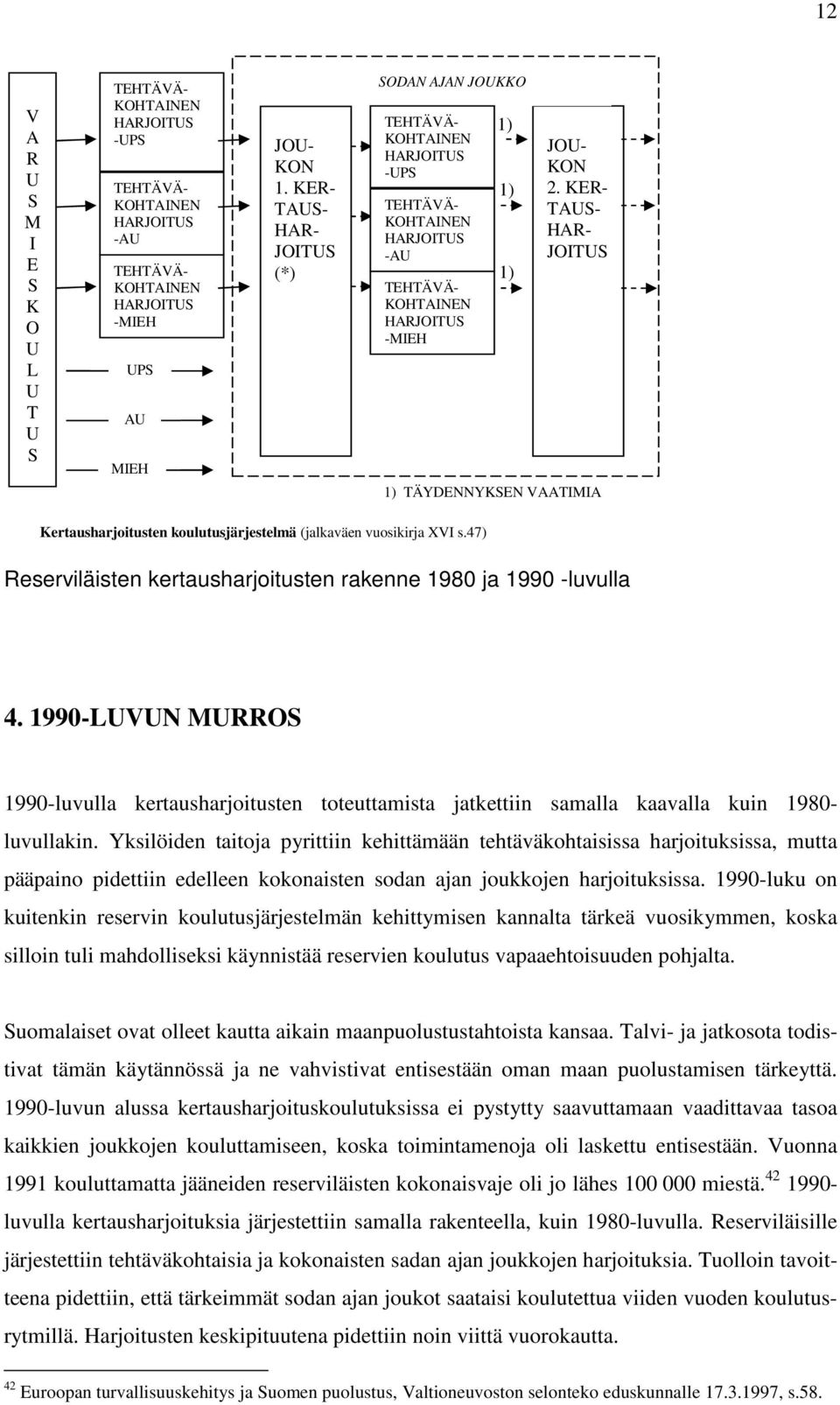 KER- TAUS- HAR- JOITUS 1) TÄYDENNYKSEN VAATIMIA Kertausharjoitusten koulutusjärjestelmä (jalkaväen vuosikirja XVI s.47) Reserviläisten kertausharjoitusten rakenne 1980 ja 1990 -luvulla 4.