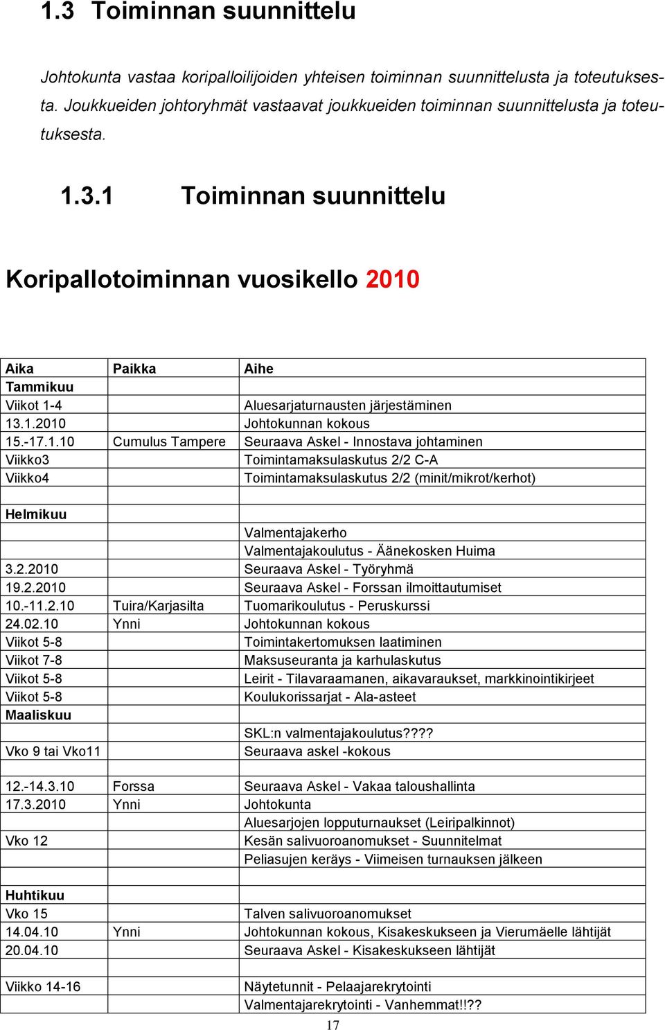 1 Toiminnan suunnittelu Koripallotoiminnan vuosikello 2010 Aika Paikka Aihe Tammikuu Viikot 1-4 Aluesarjaturnausten järjestäminen 13.1.2010 Johtokunnan kokous 15.-17.1.10 Cumulus Tampere Seuraava