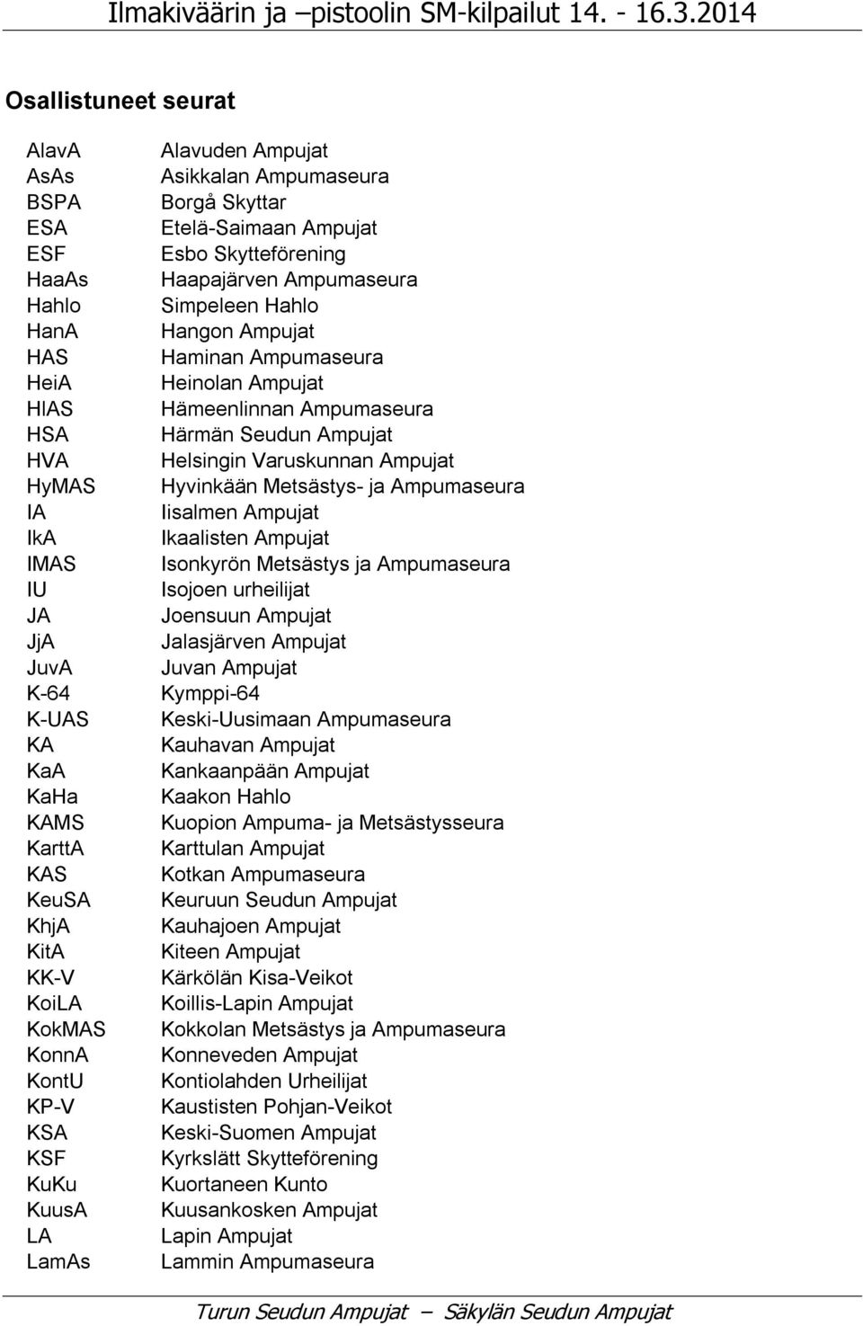 HanA Hangon Ampujat HAS Haminan Ampumaseura HeiA Heinolan Ampujat HlAS Hämeenlinnan Ampumaseura HSA Härmän Seudun Ampujat HVA Helsingin Varuskunnan Ampujat HyMAS Hyvinkään Metsästys- ja Ampumaseura