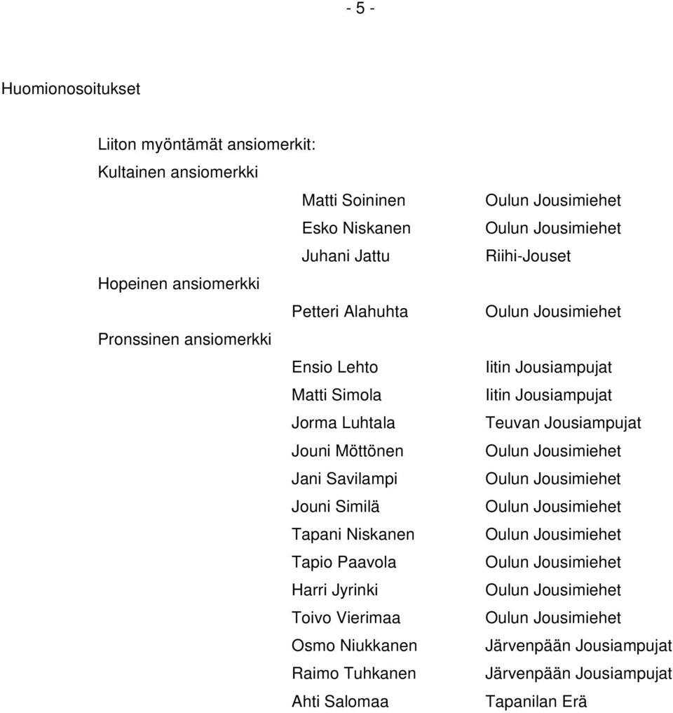 Savilampi Jouni Similä Tapani Niskanen Tapio Paavola Harri Jyrinki Toivo Vierimaa Osmo Niukkanen Raimo Tuhkanen Ahti