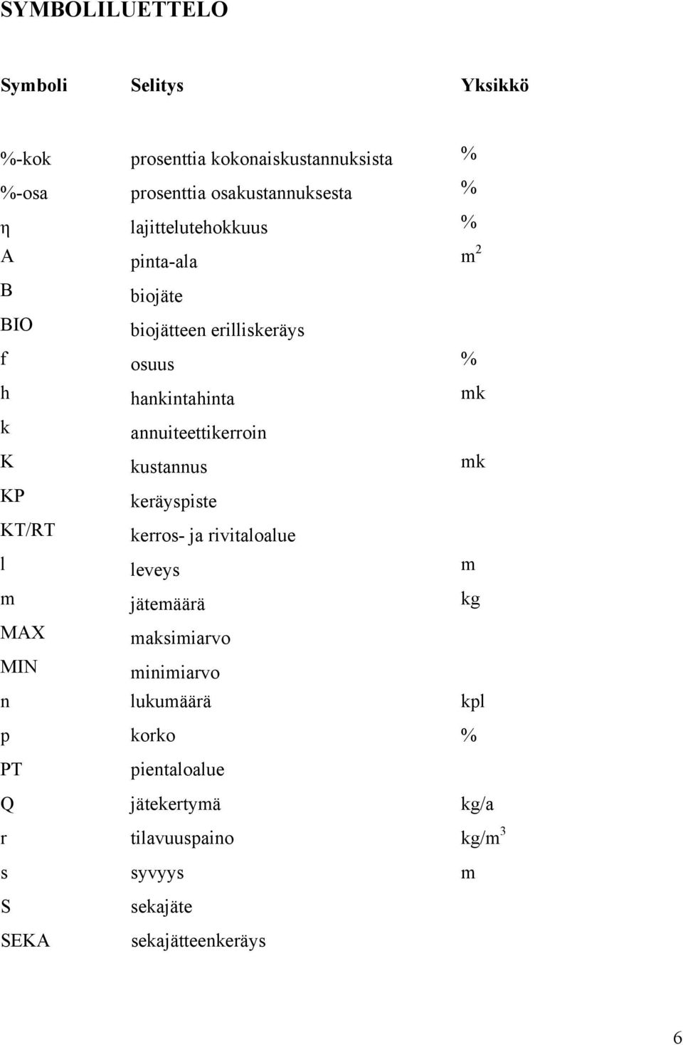 annuiteettikerroin K kustannus mk KP keräyspiste KT/RT kerros- ja rivitaloalue l leveys m m jätemäärä kg MAX maksimiarvo