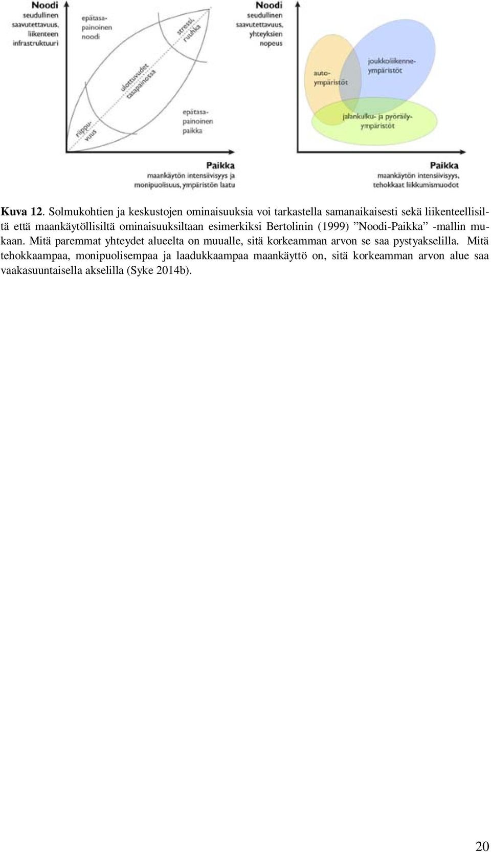 maankäytöllisiltä ominaisuuksiltaan esimerkiksi Bertolinin (1999) Noodi-Paikka -mallin mukaan.