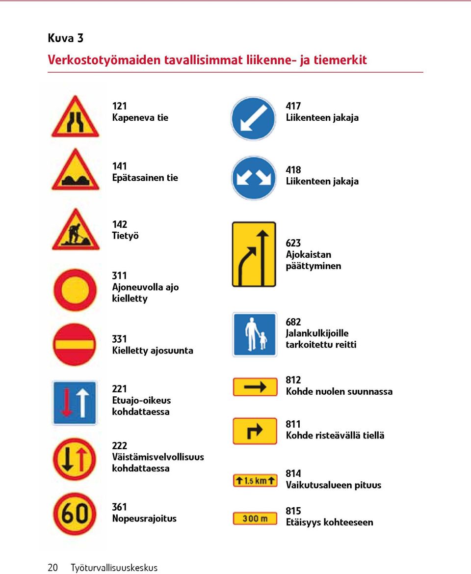 Väistämisvelvollisuus kohdattaessa 361 Nopeusrajoitus 623 Ajokaistan päättyminen 682 Jalankulkijoille tarkoitettu reitti