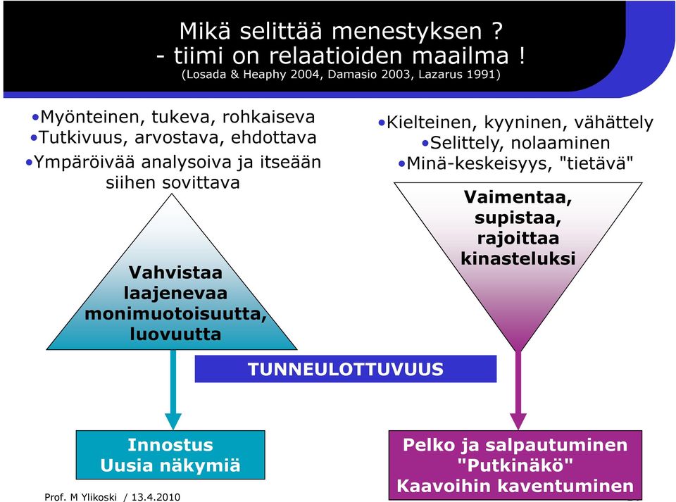 analysoiva ja itseään siihen sovittava Vahvistaa laajenevaa monimuotoisuutta, luovuutta Kielteinen, kyyninen, vähättely Selittely,