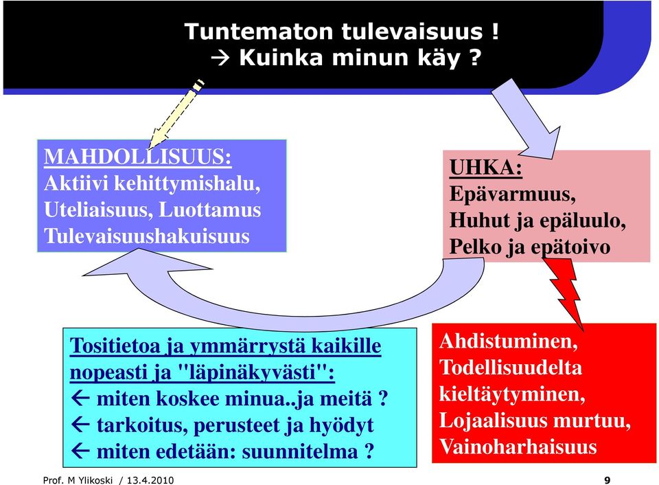 epäluulo, Pelko ja epätoivo Tositietoa ja ymmärrystä kaikille nopeasti ja "läpinäkyvästi": miten koskee minua.