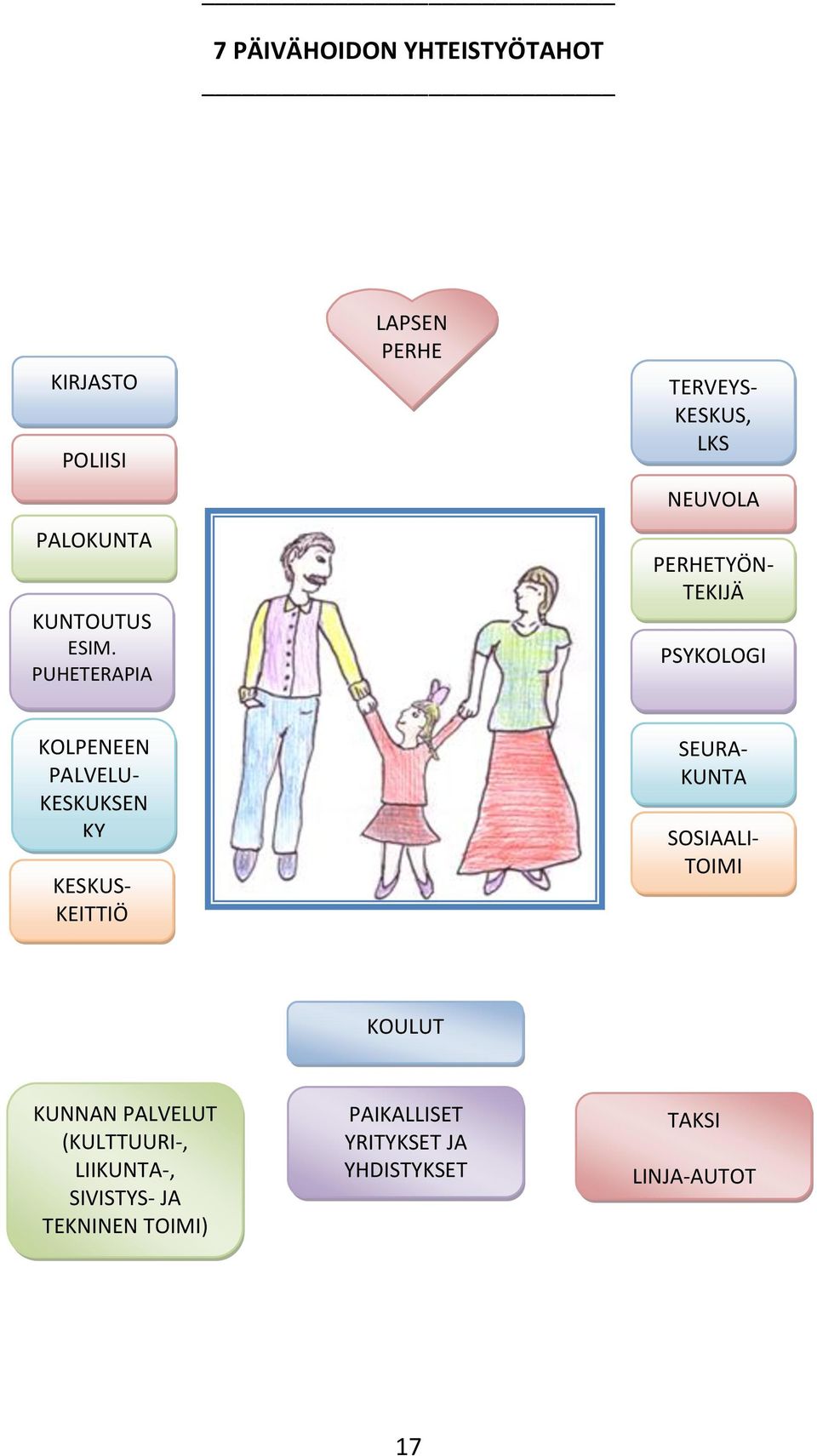 KOLPENEEN PALVELU- KESKUKSEN KY KESKUS- KEITTIÖ SEURA- KUNTA SOSIAALI- TOIMI KOULUT KUNNAN