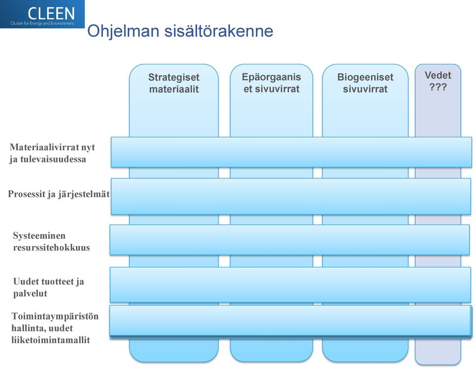 ?? Materiaalivirrat nyt ja tulevaisuudessa Prosessit ja järjestelmät