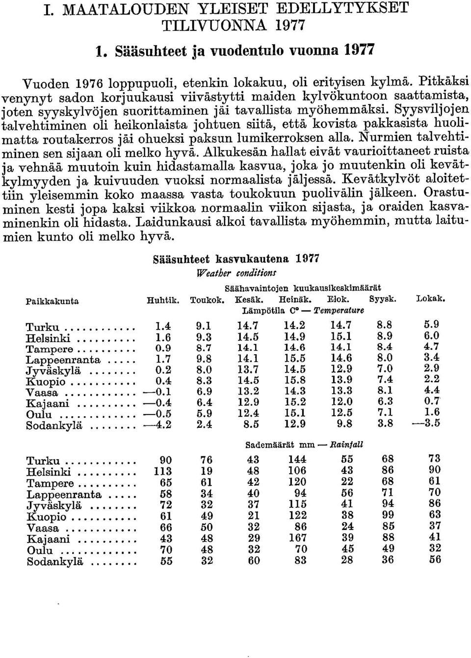 Syysviljojen talvehtiminen oli heikonlaista johtuen siitä, että kovista pakkasista huolimatta routakerros jäi ohueksi paksun lumikerroksen alla. Nurmien talvehtiminen sen sijaan oli melko hyvä.