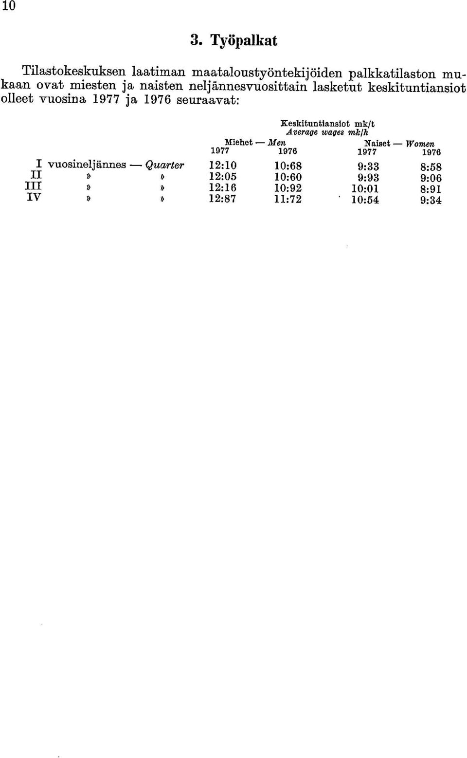 Keskituntiansiot mk/t Average wages mklh Miehet Men Naiset Women 1977 1976 1977 1976 I vuosineljännes