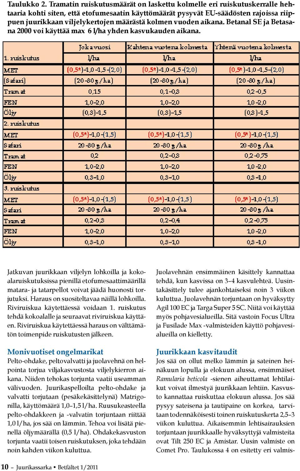 kolmen vuoden aikana. Betanal SE ja Betasana 2000 voi käyttää max 6 l/ha yhden kasvukauden aikana.