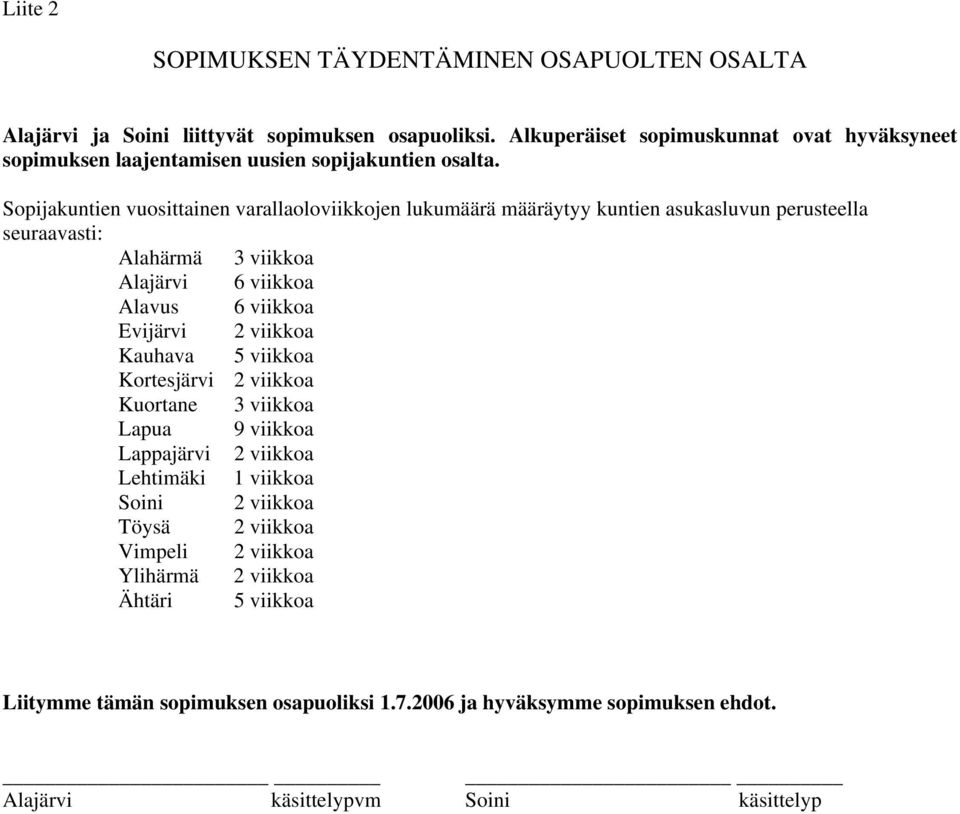 Sopijakuntien vuosittainen varallaoloviikkojen lukumäärä määräytyy kuntien asukasluvun perusteella seuraavasti: Alahär mä 3 viikkoa Alajärvi 6 viikkoa Alavus 6 viikkoa Evijärvi