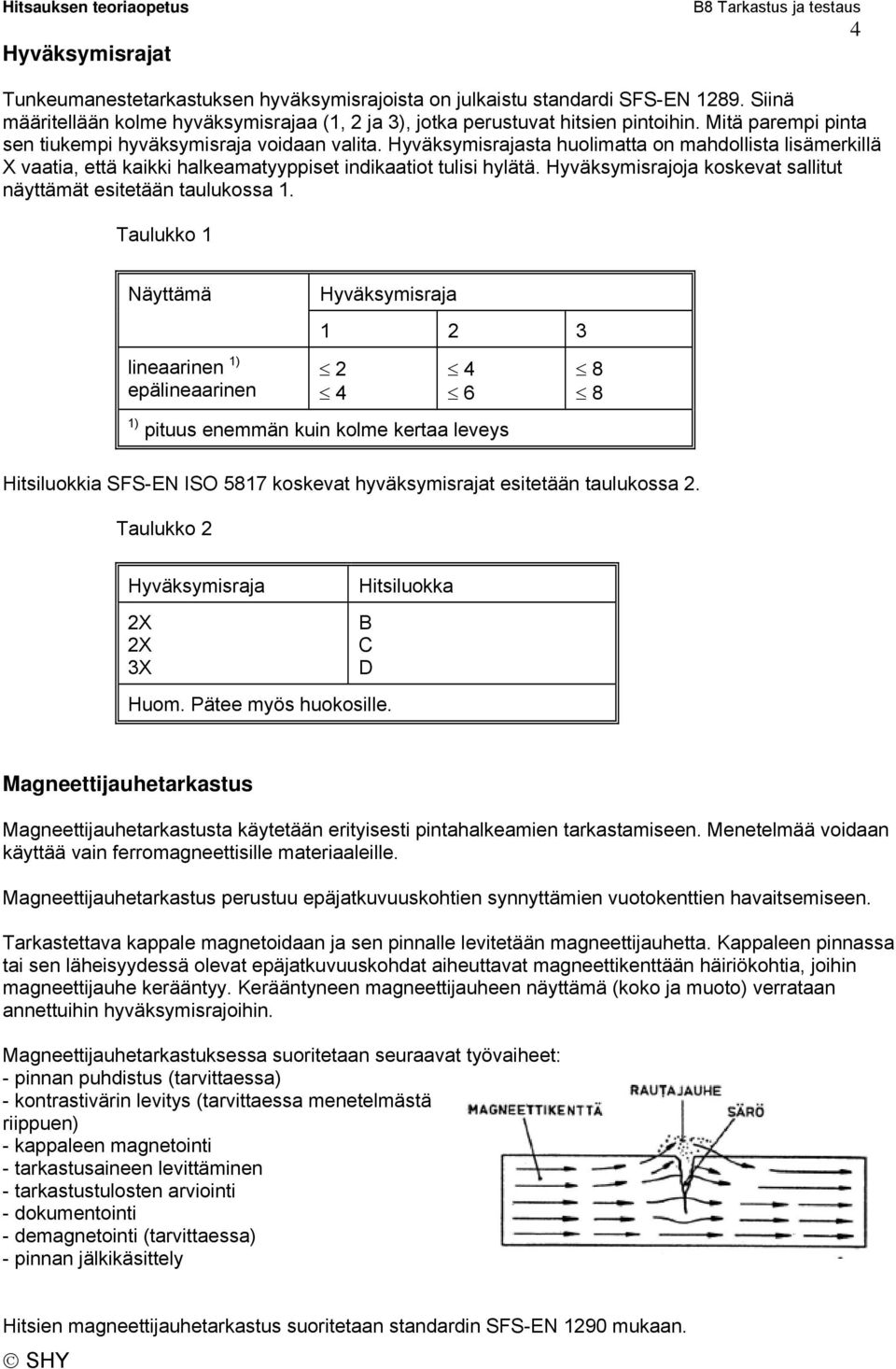 Hyväksymisrajoja koskevat sallitut näyttämät esitetään taulukossa 1.