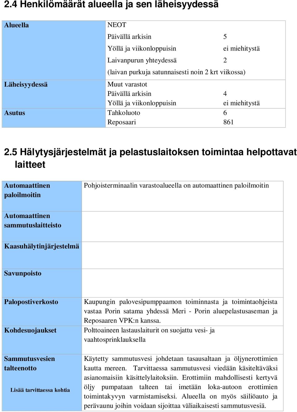 5 Hälytysjärjestelmät ja pelastuslaitoksen toimintaa helpottavat laitteet Automaattinen paloilmoitin Pohjoisterminaalin varastoalueella on automaattinen paloilmoitin Automaattinen sammutuslaitteisto