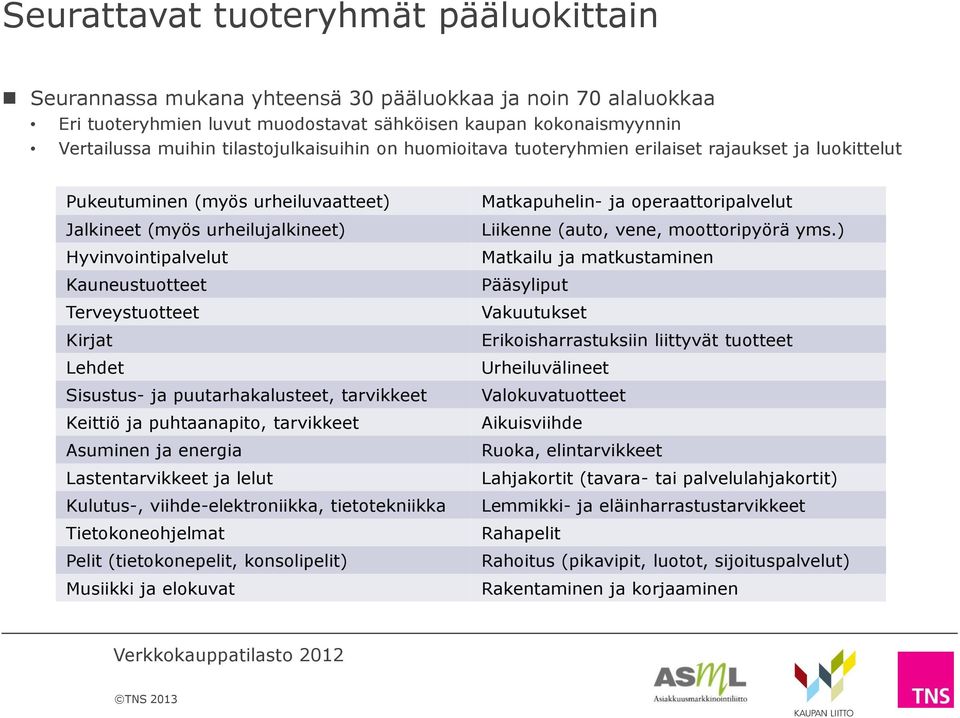 Terveystuotteet Kirjat Lehdet Sisustus- ja puutarhakalusteet, tarvikkeet Keittiö ja puhtaanapito, tarvikkeet Asuminen ja energia Lastentarvikkeet ja lelut Kulutus-, viihde-elektroniikka,