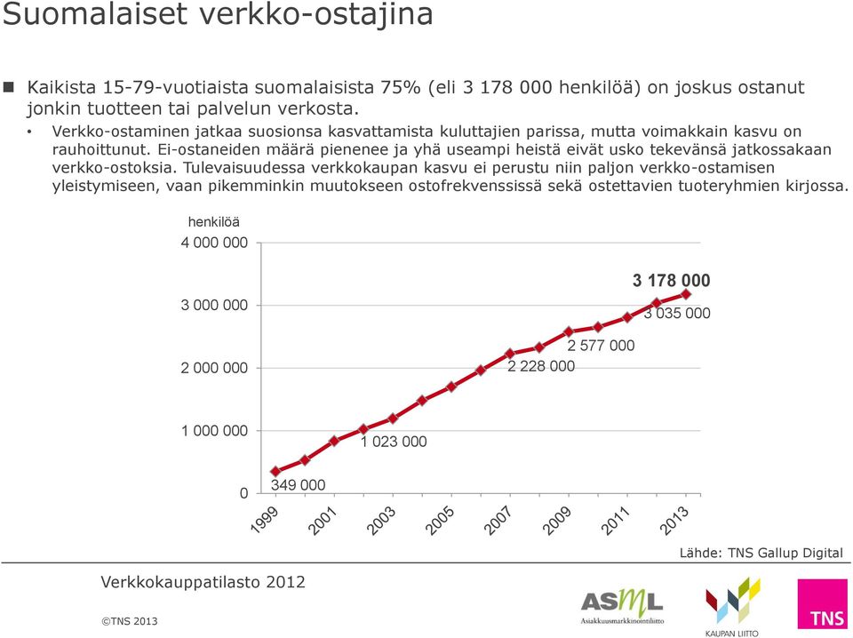 Ei-ostaneiden määrä pienenee ja yhä useampi heistä eivät usko tekevänsä jatkossakaan verkko-ostoksia.