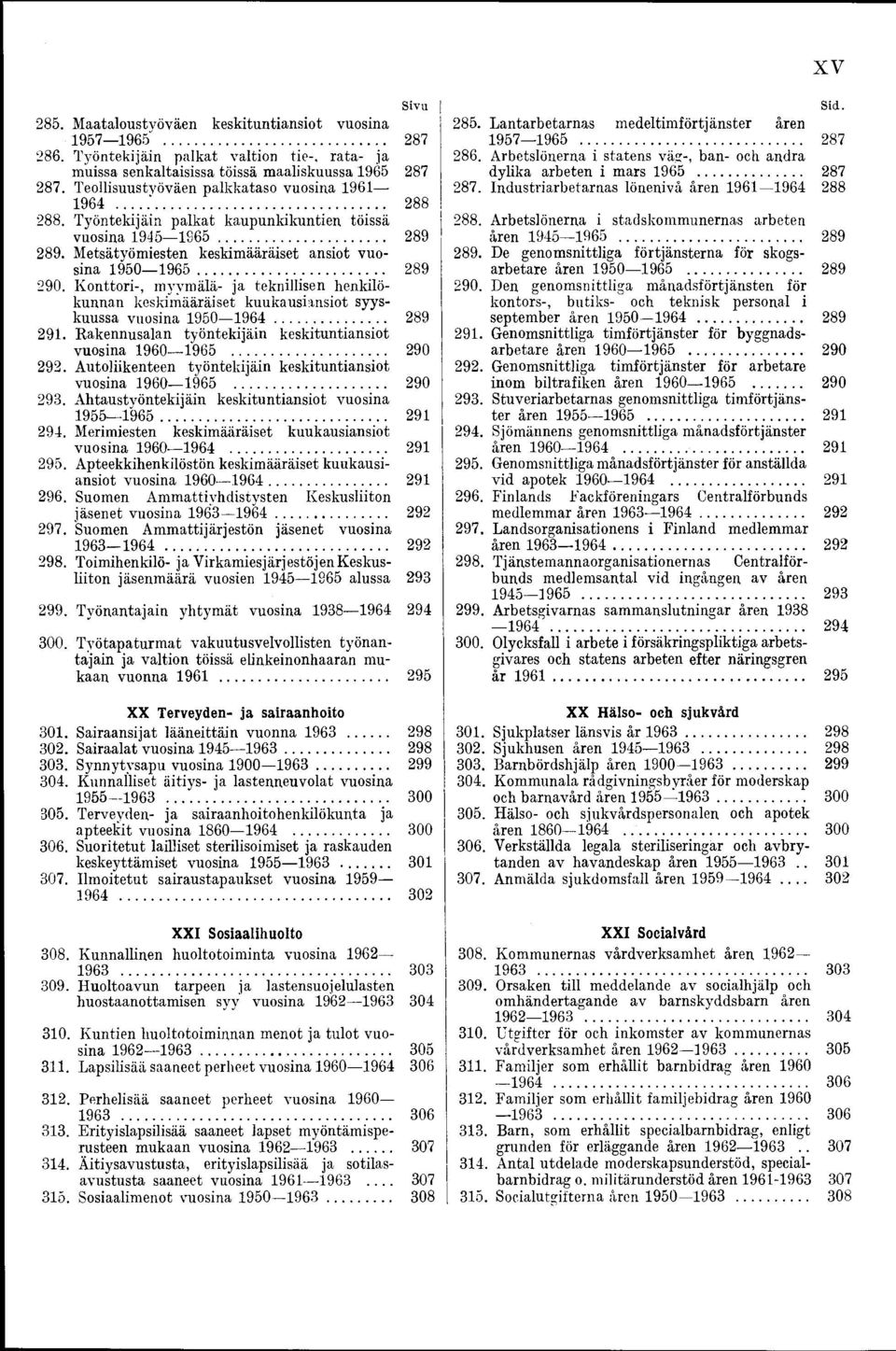 Konttori-, myymälä- ja teknillisen henkilökunnan keskimääräiset kuukausiansiot syyskuussa vuosina 1950 1964... 289 291. Rakennusalan työntekijäin keskituntiansiot vuosina 1960 1965... 290 292.