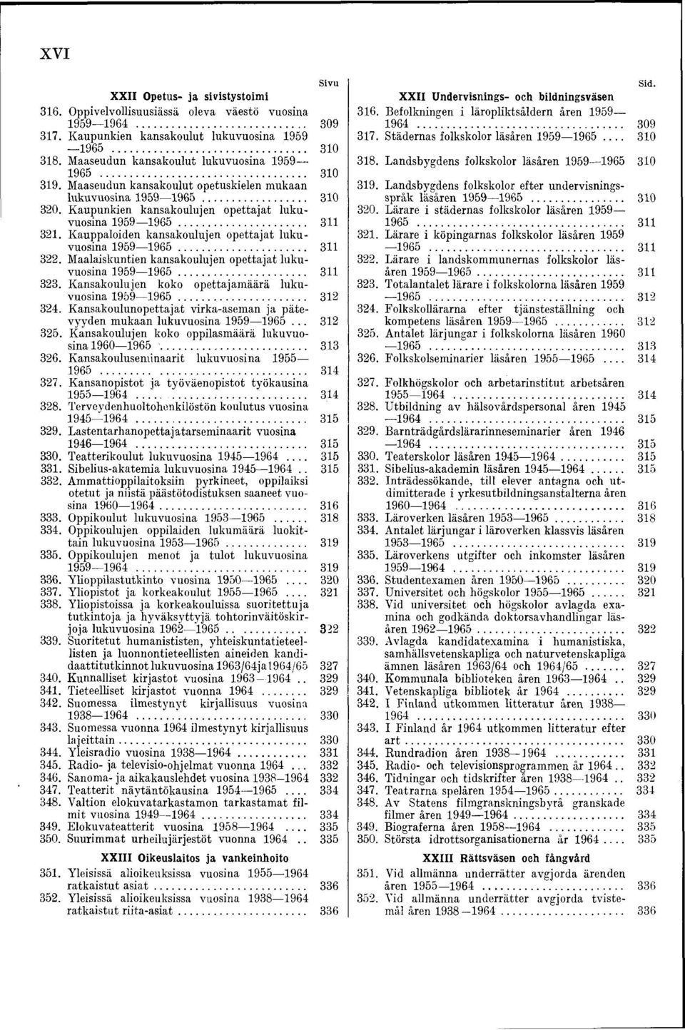 Kauppaloiden kansakoulujen opettajat lukuvuosina 1959 1965... 311 322. Maalaiskuntien kansakoulujen opettajat lukuvuosina 1959 1965... 311 323. Kansakoulujen koko opettajamäärä lukuvuosina 1959 1965.