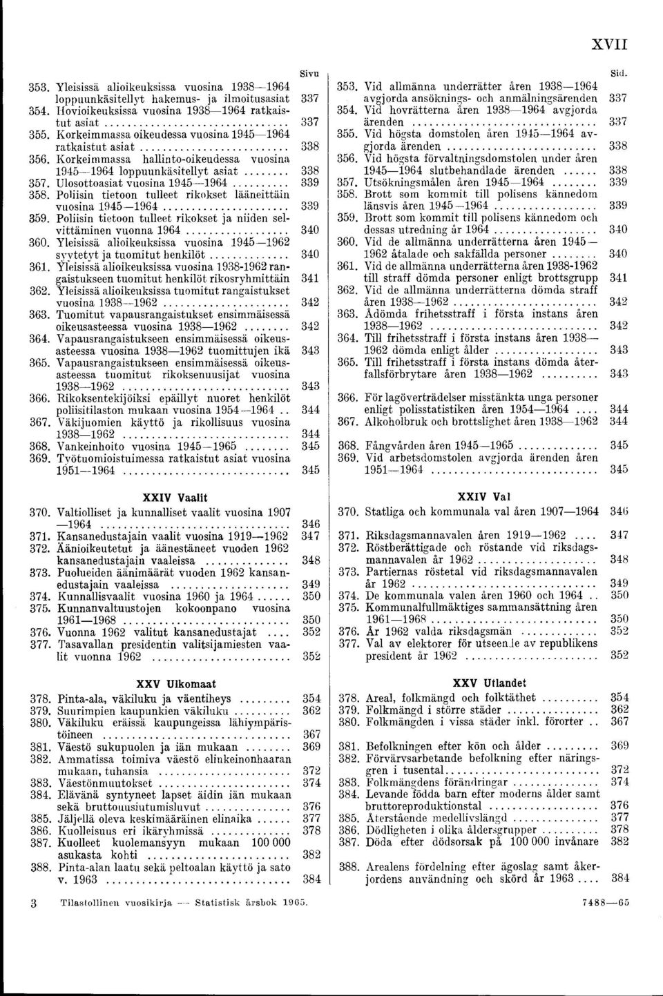 .. 339 358. Poliisin tietoon tulleet rikokset lääneittäin vuosina 1945 1964... 339 359. Poliisin tietoon tulleet rikokset ja niiden selvittäminen vuonna 1964... 340 360.