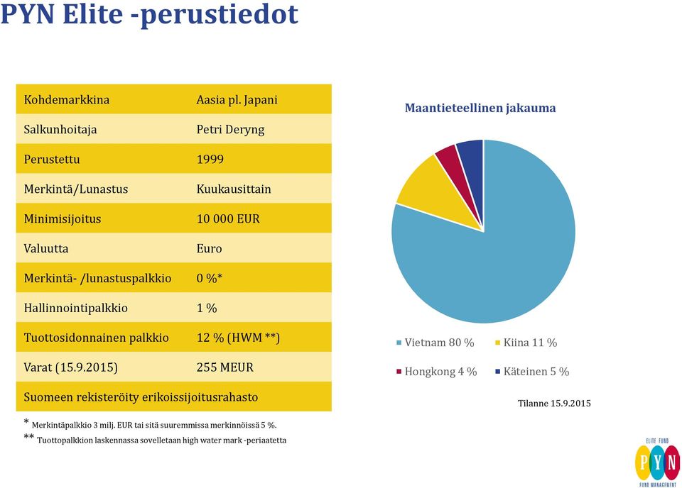 Merkintä- /lunastuspalkkio 0 %* Hallinnointipalkkio 1 % Tuottosidonnainen palkkio 12 % (HWM **) Vietnam 80 % Kiina 11 % Varat (15.9.