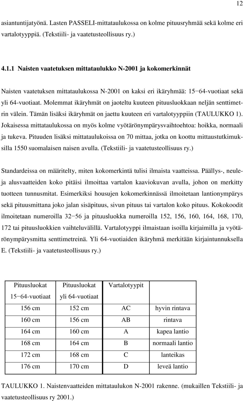 Jokaisessa mittataulukossa on myös kolme vyötärönympärysvaihtoehtoa: hoikka, normaali ja tukeva.