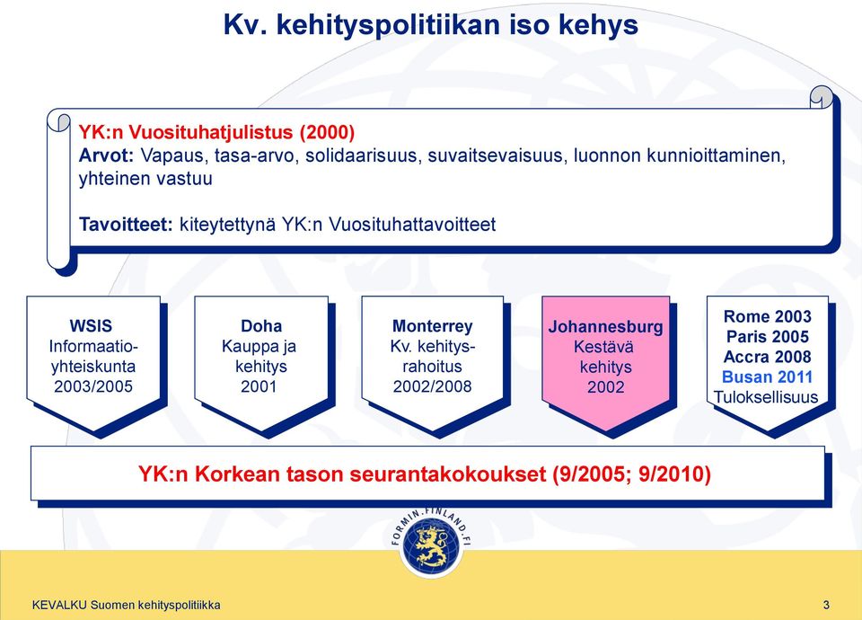 2003/2005 Doha Kauppa ja kehitys 2001 Monterrey Kv.