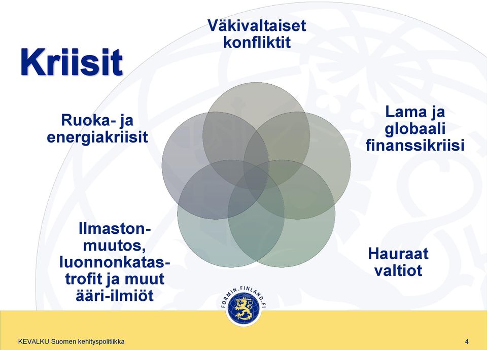 Ilmastonmuutos, luonnonkatastrofit ja muut