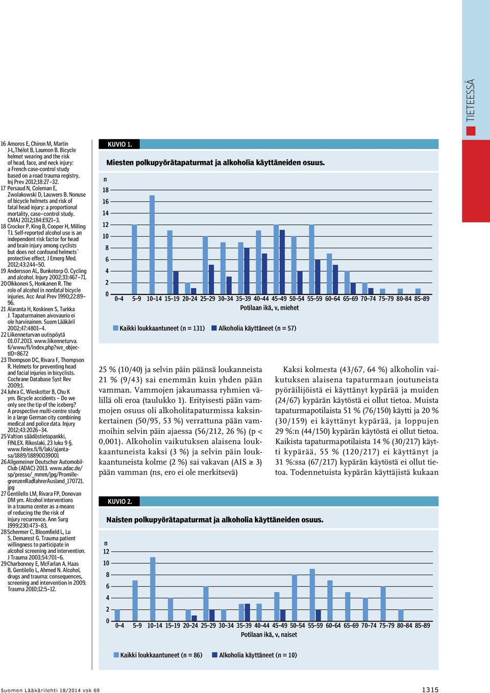 18 Crocker P, King B, Cooper H, Milling TJ. Self-reported alcohol use is an independent risk factor for head and brain injury among cyclists but does not confound helmets` protective effect.