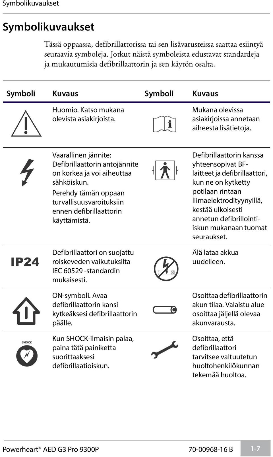 Mukana olevissa asiakirjoissa annetaan aiheesta lisätietoja. IP24 Vaarallinen jännite: Defibrillaattorin antojännite on korkea ja voi aiheuttaa sähköiskun.
