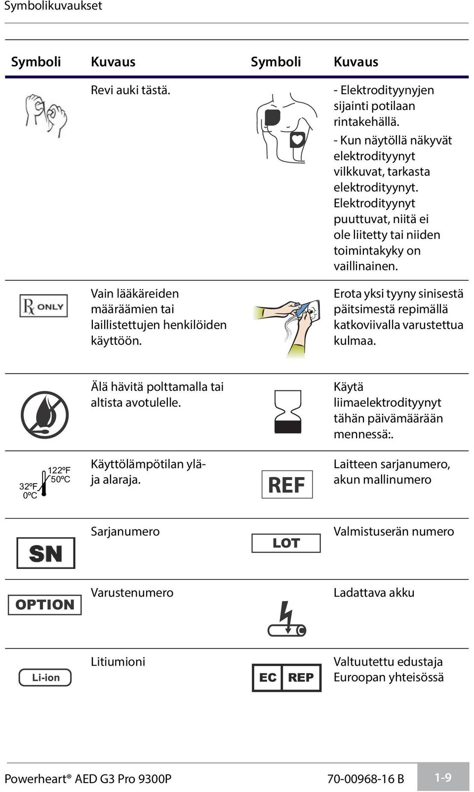 Erota yksi tyyny sinisestä päitsimestä repimällä katkoviivalla varustettua kulmaa. Älä hävitä polttamalla tai altista avotulelle. Käyttölämpötilan yläja alaraja.