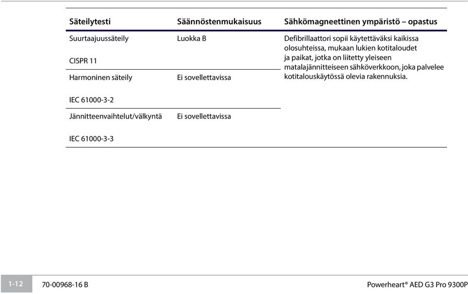 paikat, jotka on liitetty yleiseen matalajännitteiseen sähköverkkoon, joka palvelee kotitalouskäytössä olevia