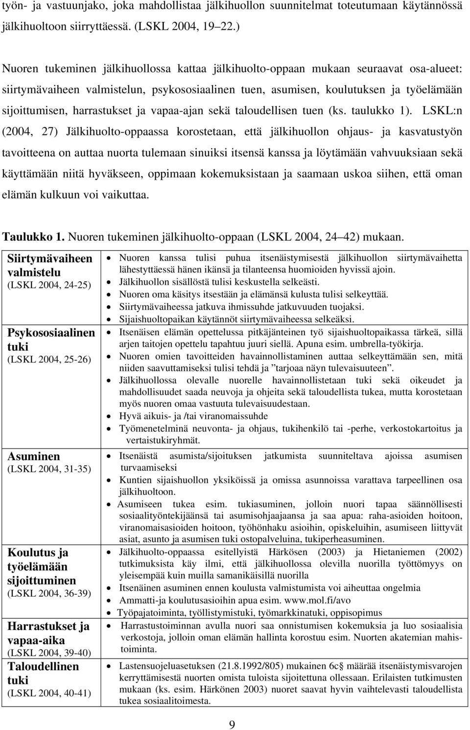 harrastukset ja vapaa-ajan sekä taloudellisen tuen (ks. taulukko 1).