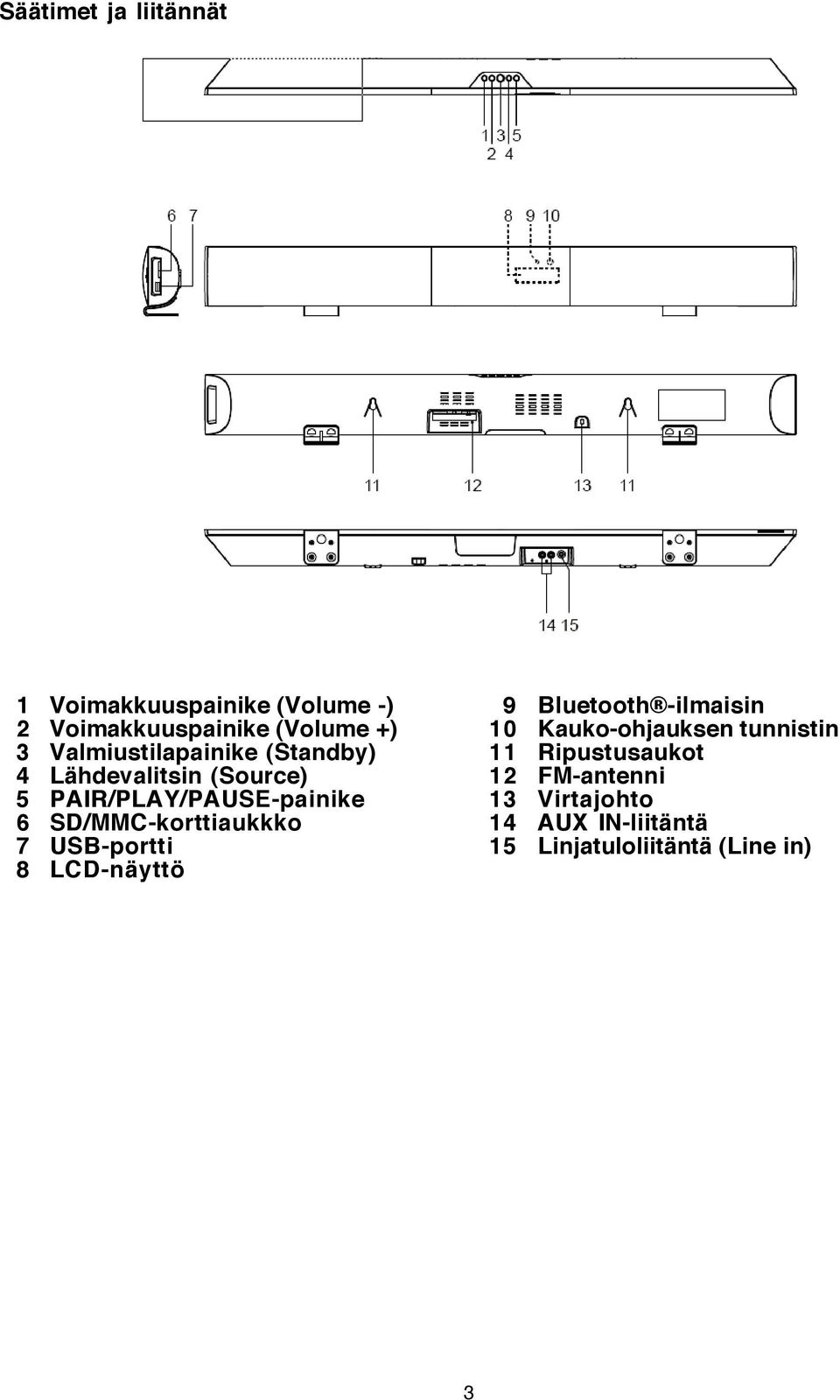 SD/MMC-korttiaukkko 7 USB-portti 8 LCD-näyttö 9 Bluetooth -ilmaisin 10 Kauko-ohjauksen