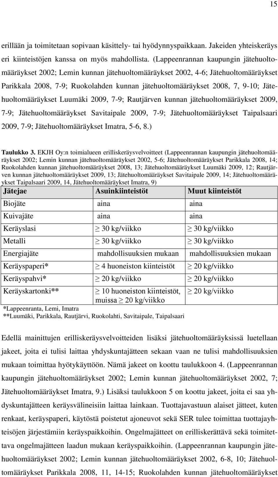 Jätehuoltomääräykset Luumäki 2009, 7-9; Rautjärven kunnan jätehuoltomääräykset 2009, 7-9; Jätehuoltomääräykset Savitaipale 2009, 7-9; Jätehuoltomääräykset Taipalsaari 2009, 7-9; Jätehuoltomääräykset