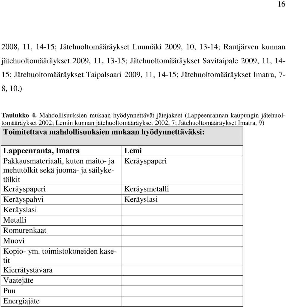 Mahdollisuuksien mukaan hyödynnettävät jätejakeet (Lappeenrannan kaupungin jätehuoltomääräykset 2002; Lemin kunnan jätehuoltomääräykset 2002, 7; Jätehuoltomääräykset Imatra, 9) Toimitettava