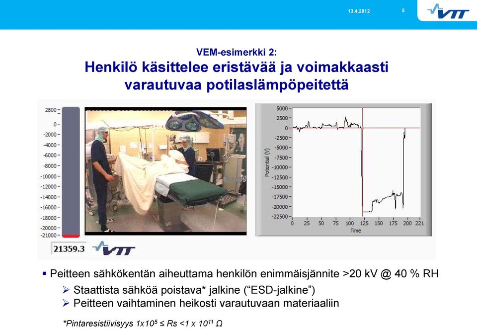 >20 kv @ 40 % RH Staattista sähköä poistava* jalkine ( ESD-jalkine ) Peitteen