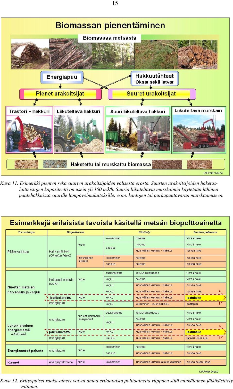 Suuria liikuteltavia murskaimia käytetään lähinnä päätehakkuissa suurille lämpövoimalaitoksille, esim.