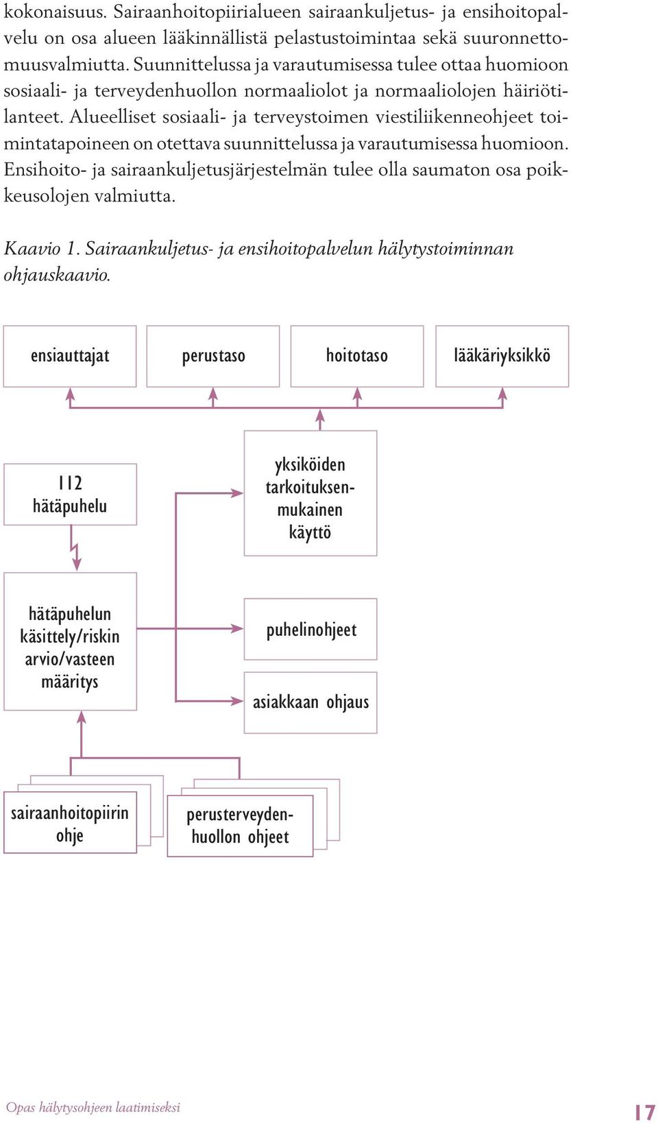 Alueelliset sosiaali- ja terveystoimen viestiliikenneohjeet toimintatapoineen on otettava suunnittelussa ja varautumisessa huomioon.