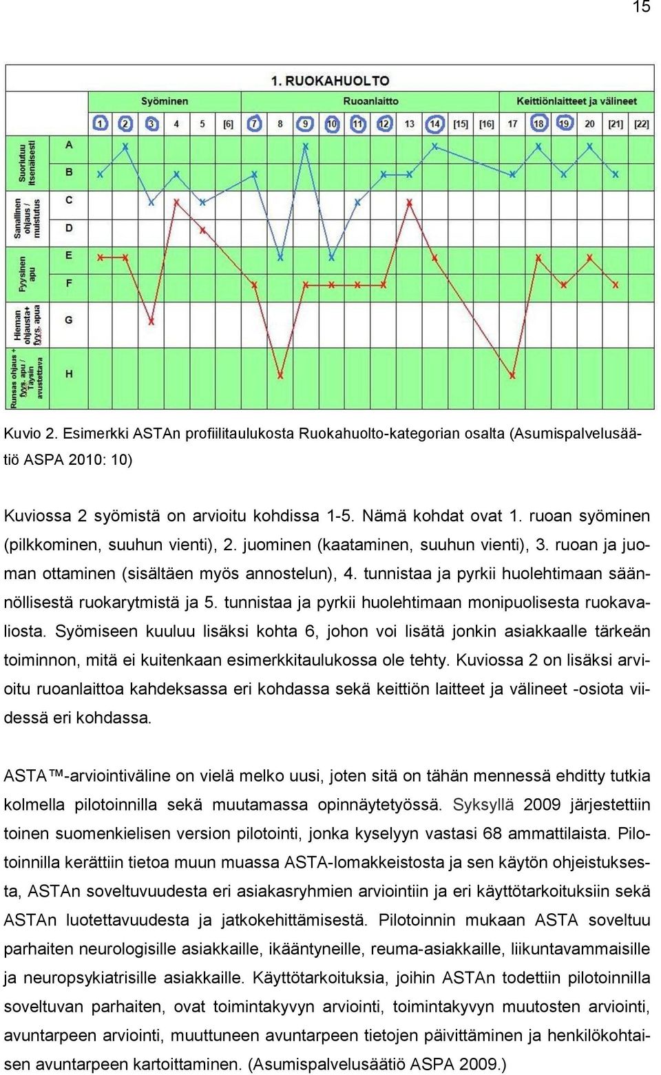 tunnistaa ja pyrkii huolehtimaan säännöllisestä ruokarytmistä ja 5. tunnistaa ja pyrkii huolehtimaan monipuolisesta ruokavaliosta.