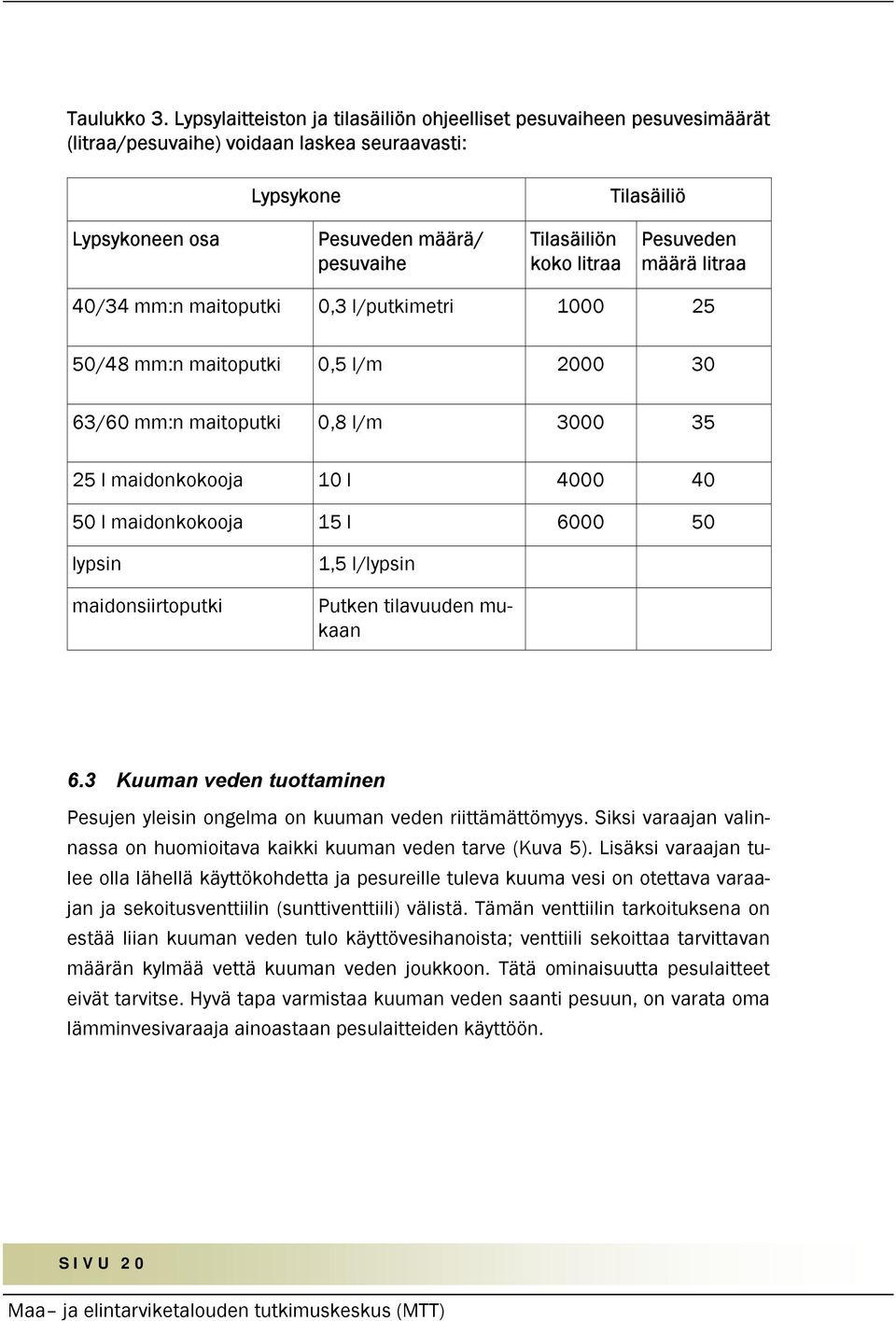 litraa Pesuveden määrä litraa 40/34 mm:n maitoputki 0,3 l/putkimetri 1000 25 50/48 mm:n maitoputki 0,5 l/m 2000 30 63/60 mm:n maitoputki 0,8 l/m 3000 35 25 l maidonkokooja 10 l 4000 40 50 l