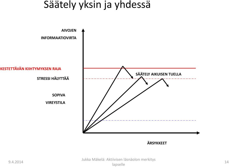 KIIHTYMYKSEN RAJA STRESSI HÄLYTTÄÄ