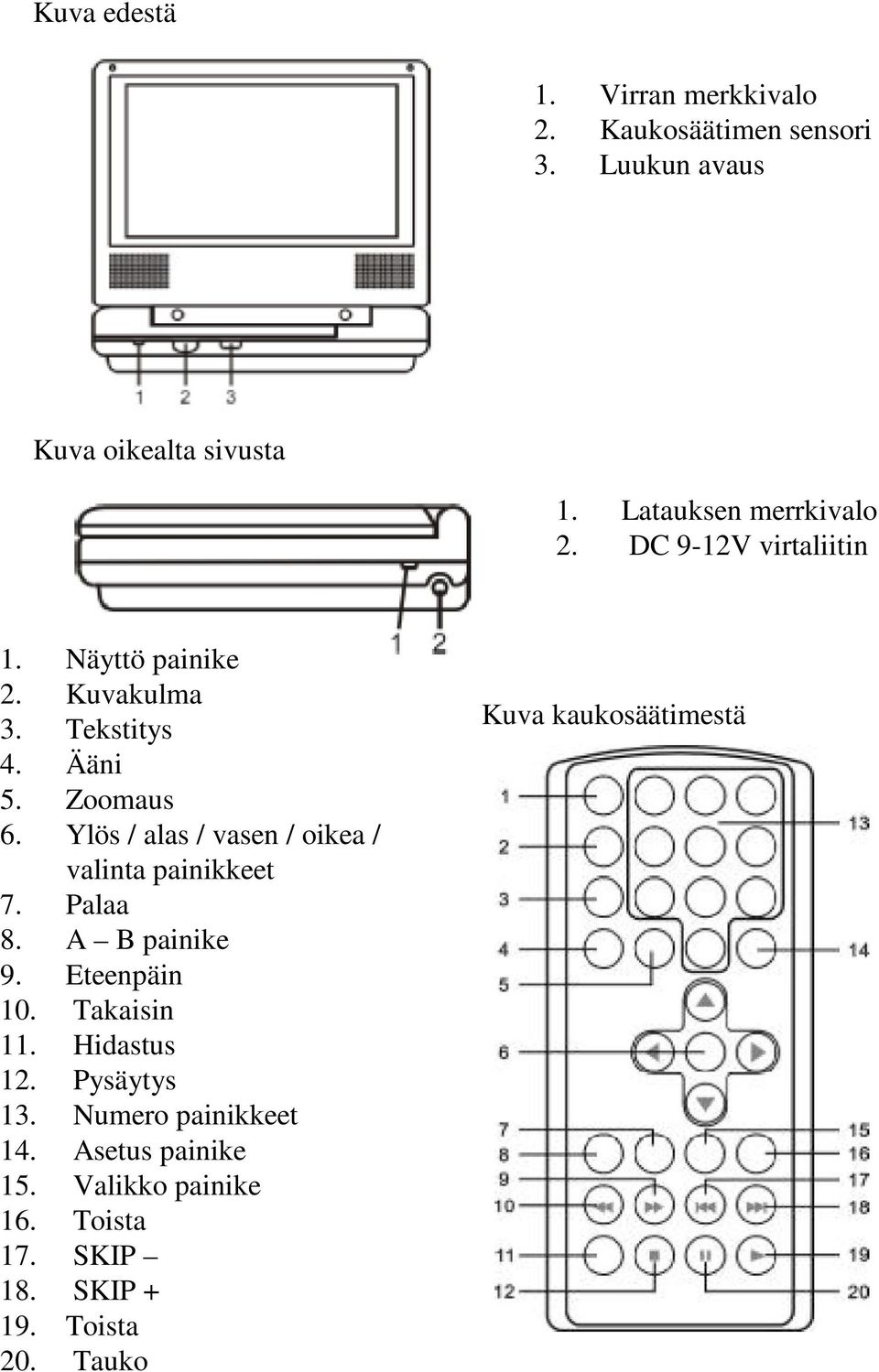 Ylös / alas / vasen / oikea / valinta painikkeet 7. Palaa 8. A B painike 9. Eteenpäin 10. Takaisin 11. Hidastus 12.