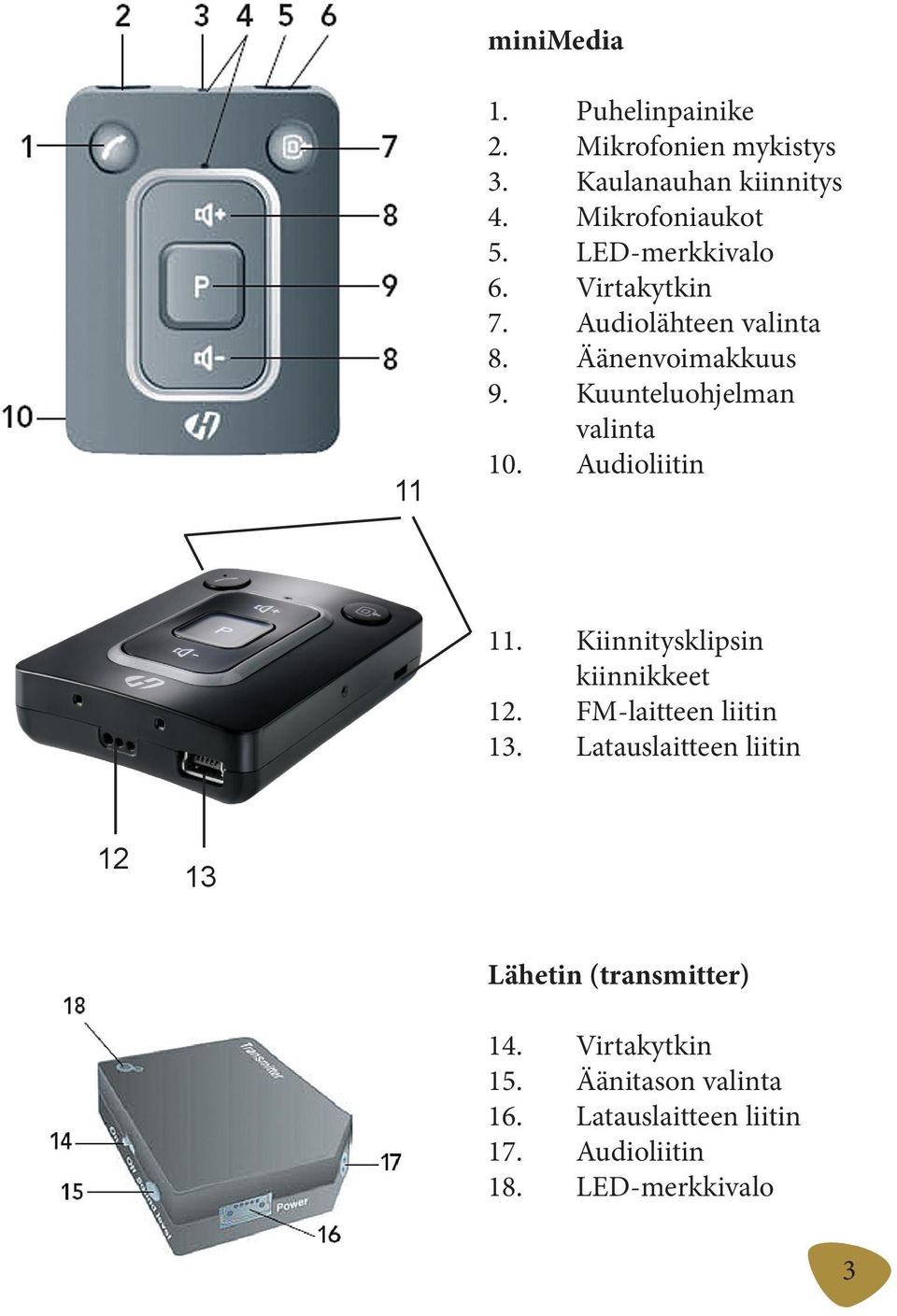 Audioliitin 11. Kiinnitysklipsin kiinnikkeet 12. FM-laitteen liitin 13.