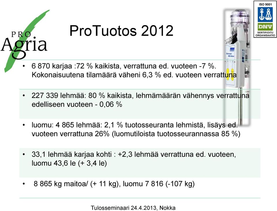 865 lehmää: 2,1 % tuotosseuranta lehmistä, lisäys ed.