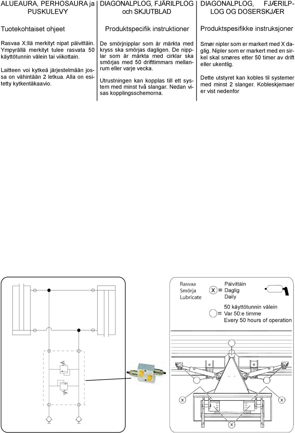 DIAGONALPLOG, FJÄRILPLOG och SKJUTBLAD Produktspecifik instruktioner De smörjnipplar som är märkta med kryss ska smörjas dagligen.