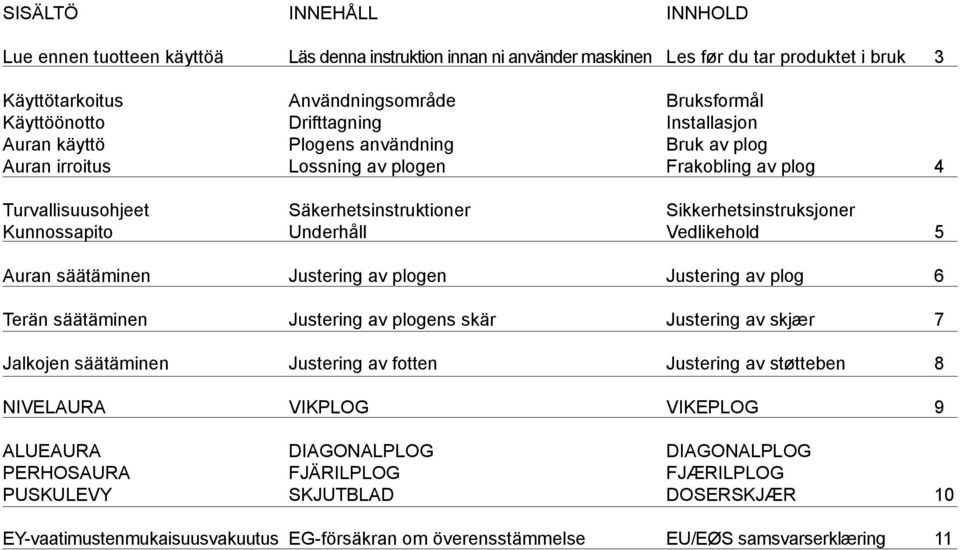 Sikkerhetsinstruksjoner Vedlikehold 5 Auran säätäminen Justering av plogen Justering av plog 6 Terän säätäminen Justering av plogens skär Justering av skjær 7 Jalkojen säätäminen Justering av fotten